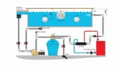 Pahlen Hi-flow HF 75 Zwembad Warmtewisselaar - RVS -Zwembad Wereld installatiepahlenhiflowwarmtewisselaar 3