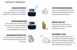 Pentair Intellipool Systeem 4 Pentair Intellipool Systeem -Zwembad Wereld pentair intellipool2 1
