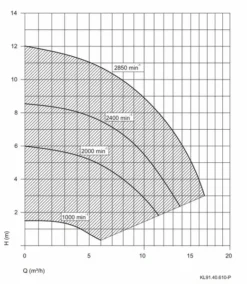 Aqua Vario Plus Variabele Zwembadpomp -Zwembad Wereld pompgrafiekspeckaquavarioplus